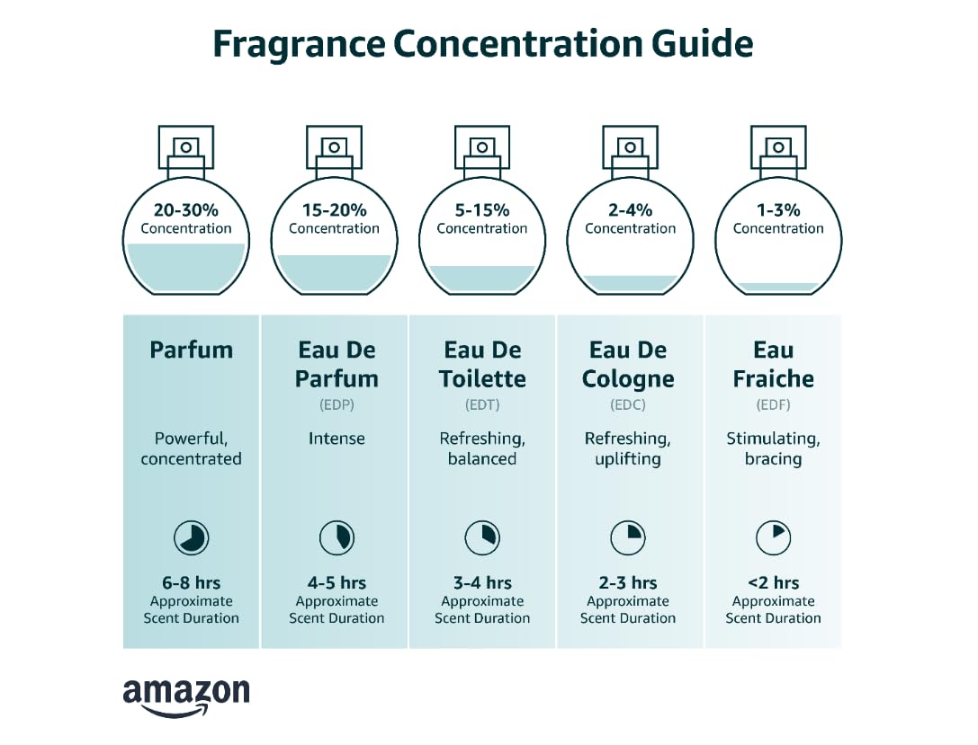 Eau de Parfum W214