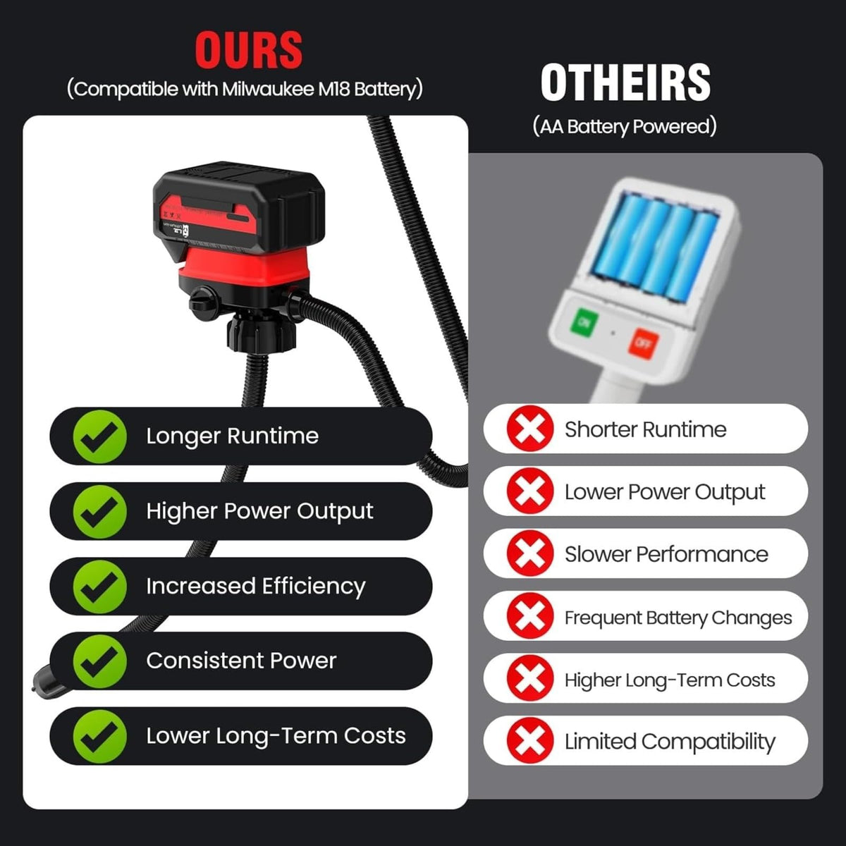 Cordless Battery Powered Fuel Transfer Pump 3.2 Gpm K3720