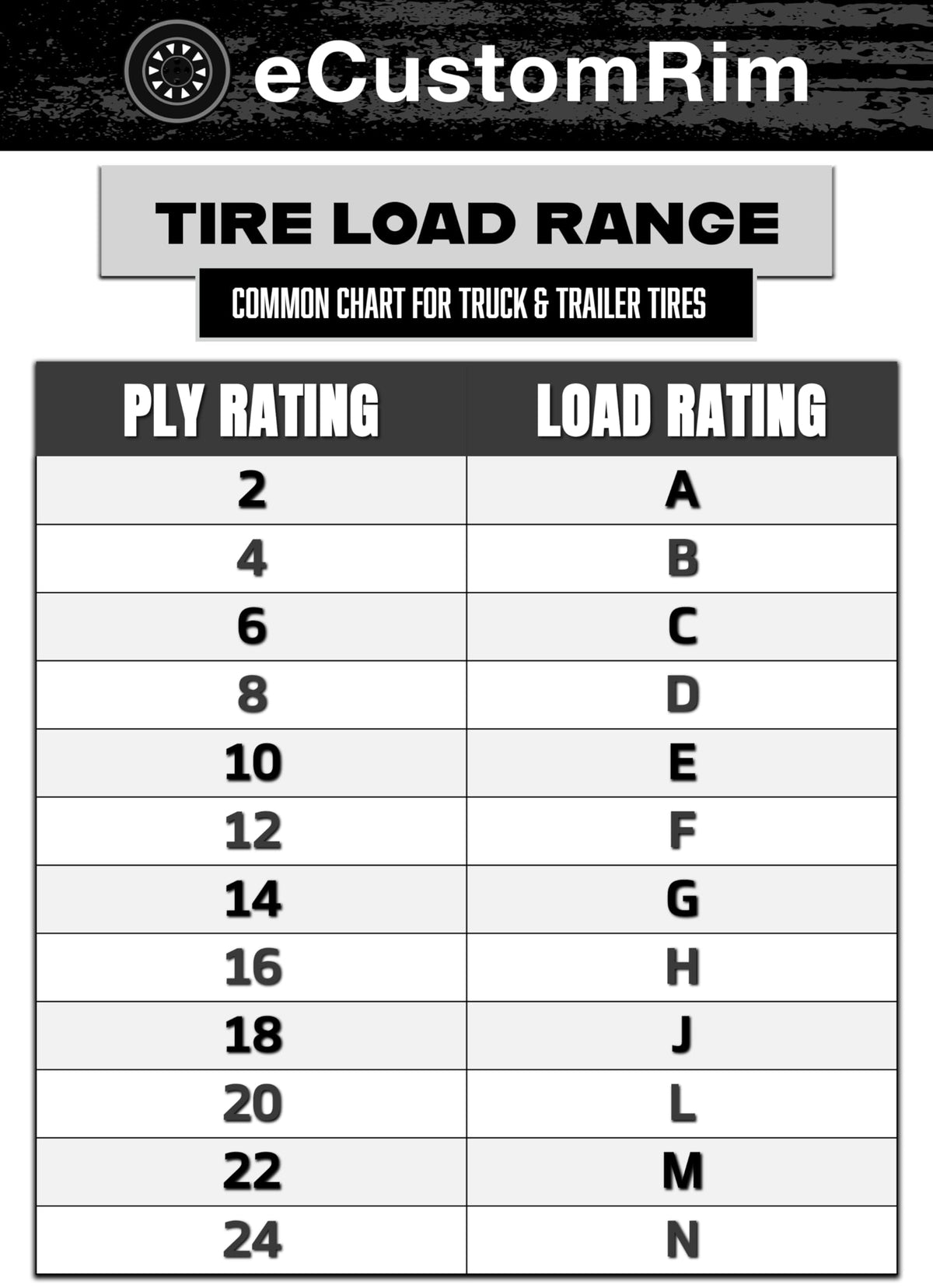 2-Pack 5.30-12 12 Inch 6-Ply Bias Trailer Tire G789