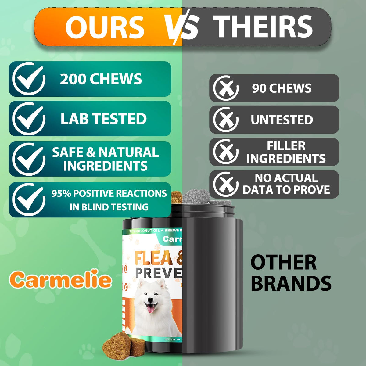 Flea and Tick Prevention for Dogs Chewables, 200 Soft Chews D76606