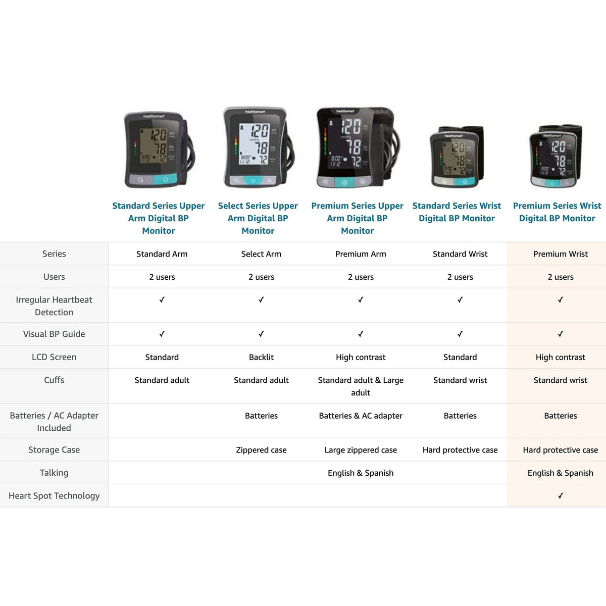 Digital Wrist Blood Pressure Monitor with Cuff O417989
