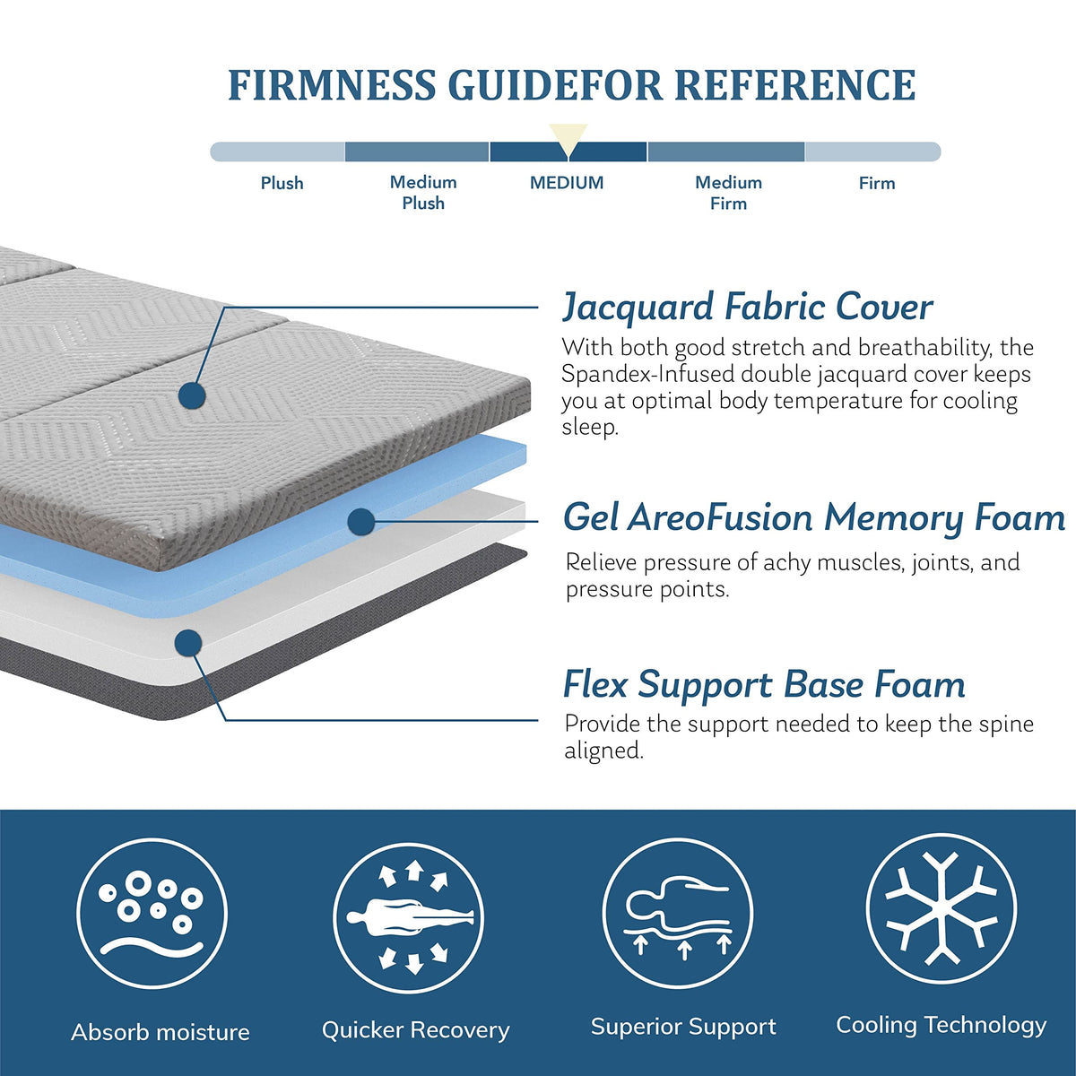4 Inch Tri Folding Memory Foam Mattress E25657